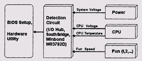 Схема мониторинга аппаратных средств компьютера 