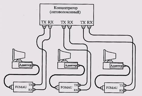 Схема объединения компьютеров в сеть по стандарту 10BASE-FL