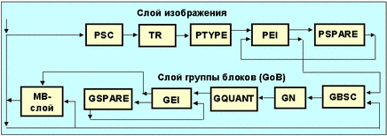 Схема передачи кадра изображения