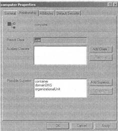 Объект класса Computer (Компьютер), отображаемый оснасткой Active Directory Schema 