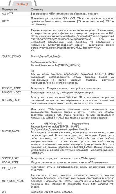 Таблица