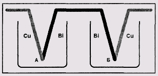 Схема опыта для измерения тепла Пельтье (Си — медь, Bi — висмут) 