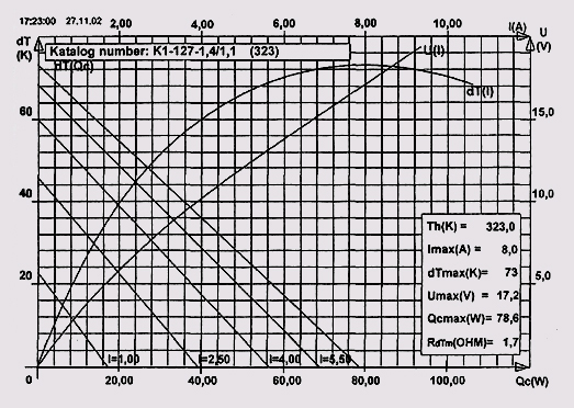 Термоэлектрические характеристики модуля Пельтье 