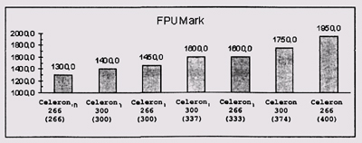 Результаты теста FPU Mark 