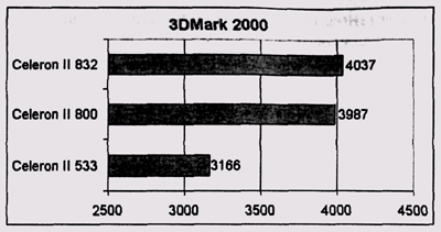 Результаты тестирования SDMark 2000 