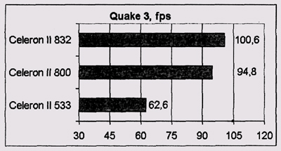 Результаты тестирования QuakeS 