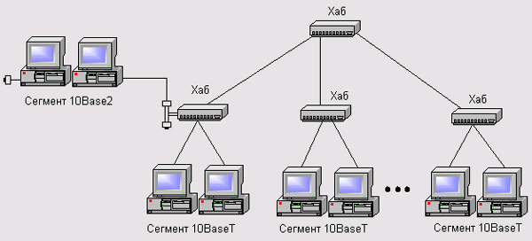 Пример реализации многосегментной локальной сети Ethernet
