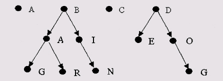 Пример представления части словаря при работе протокола сжатия V.42bis