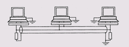 Правильное соединение компьютеров сети (гальваническая развязка условно показана в виде прямоугольника)