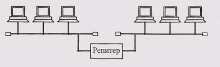 Соединение репитером двух сегментов сети 