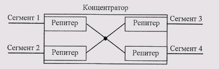 Структура репитерного концентратора 