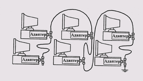 Топология сети Arcnet типа «шина» 