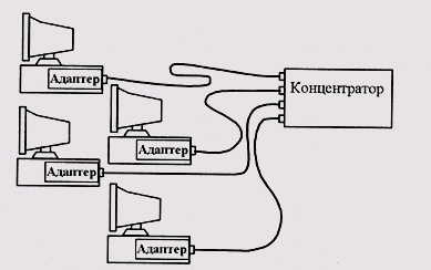 Схема объединения компьютеров по стандарту 10OBASE-TX 
