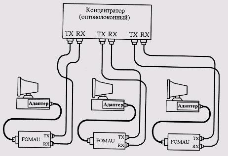 Подключение компьютеров к сети 10OBASE-FX 