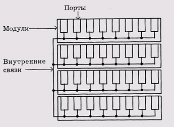 Структура наращиваемого концентратора 