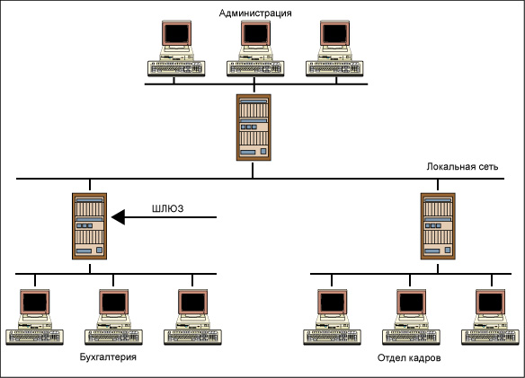 Сеть, включающая подсети, реконфигурированная для отделения административных систем