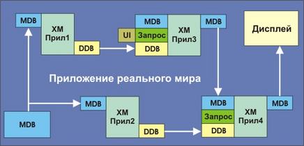 Пример приложения реального мира, извлекающего два разных описания (XM-Appl1, XM-Appl2).