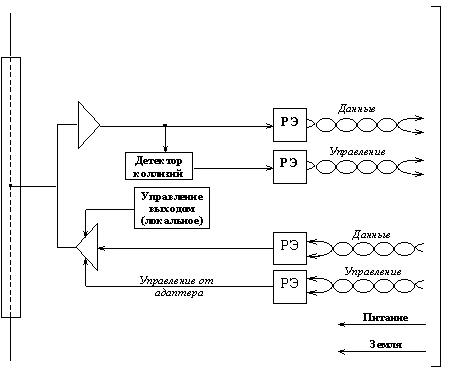 Рис. 7. Структурная схема трансивера