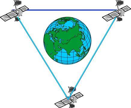 Геостационарные спутники, висящие над экватором на высоте около 36000 км