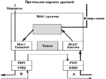 Внутренняя структура станции с двойным подключением и одним блоком МАС
