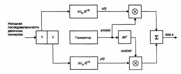 Схема квадратурного модулятора 