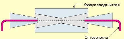 Схема пассивного оптоволоконного хаба