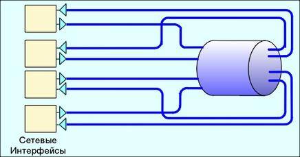 Схема пассивного оптоволоконного хаба