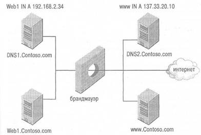 Множество полномочных DNS-серверов